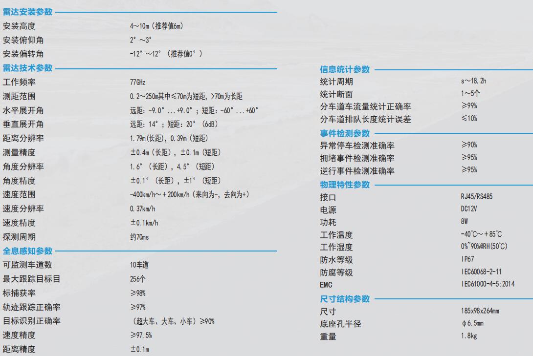 多目标交通雷达(图1)