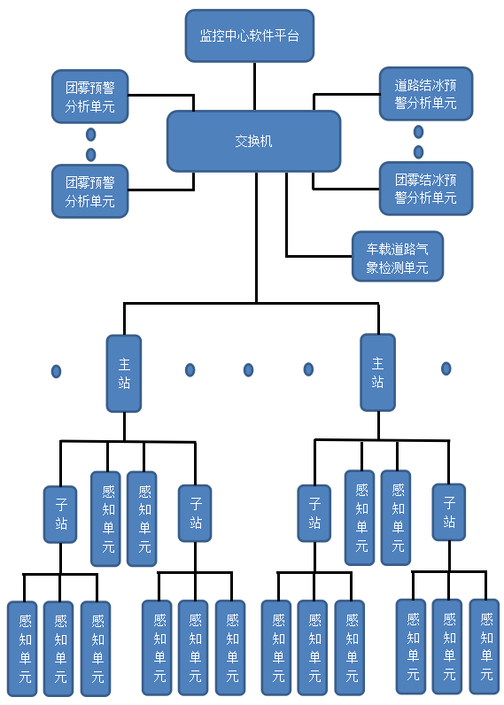 上海勋光顺利通过上海市2022科技型中小企业技术创新资金计划项目评审(图3)